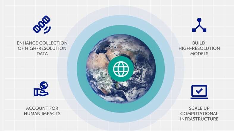 New 'digital twin' Earth technology could help predict water-based natural disasters before they strike